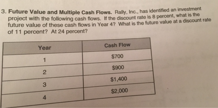  Future Value and Multiple Cash Flows. Rally, Inc., has identified an