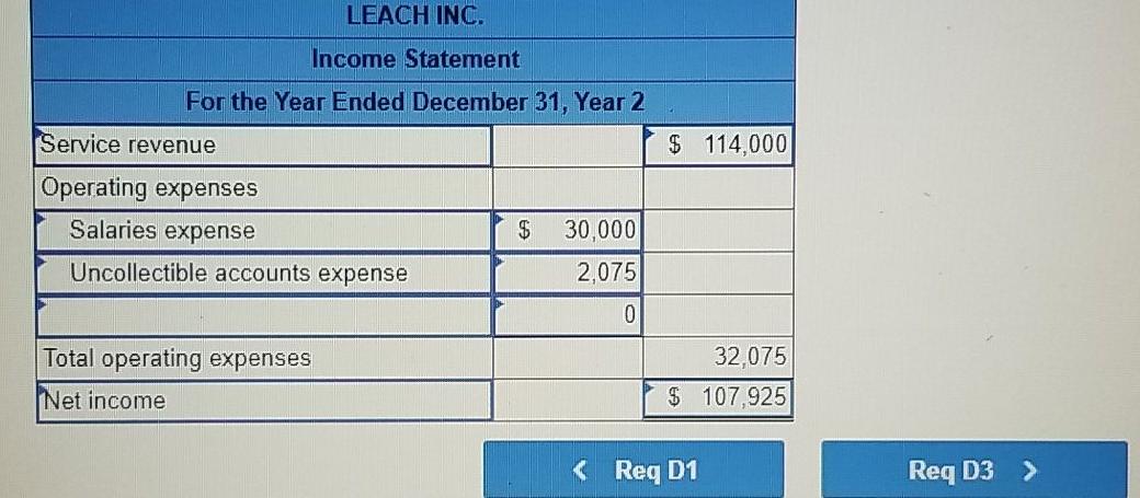 Issued $10,000 of common stock for cash. 2. Provided $70,000 of services