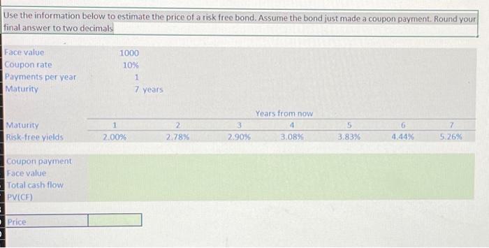 Pleasw include excel formulas Use the information below to estimate the price