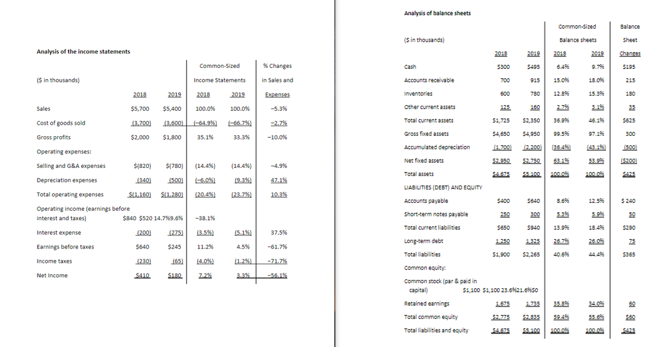 1. Why do we need the Ratio Analysis? 2. What does