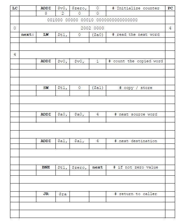 in the table below.First one has been filed as example Please fill