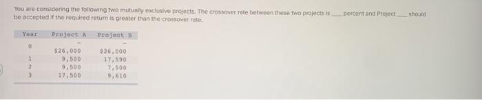  You are considering the following two mutually exclusive projects. The crossover