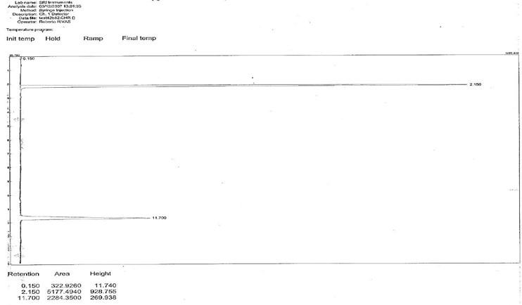Drylab : Quantifying Nicotine in a Complex Sample Using the Multipoint Internal