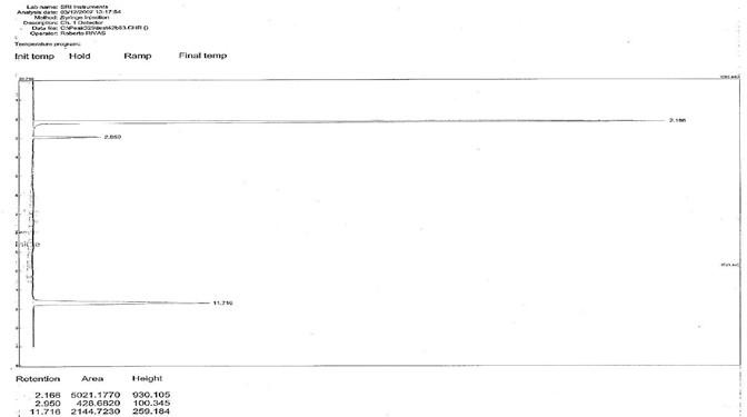 Standard Method ANSWER THESE QUESTIONS TO COMPLETE THIS DRY LAB: ALL data