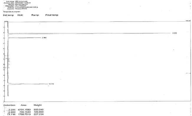 has been given below. Clearly identify the weight percent of nicotine in