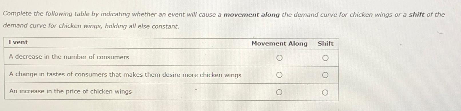  Complete the following table by indicating whether an event will cause