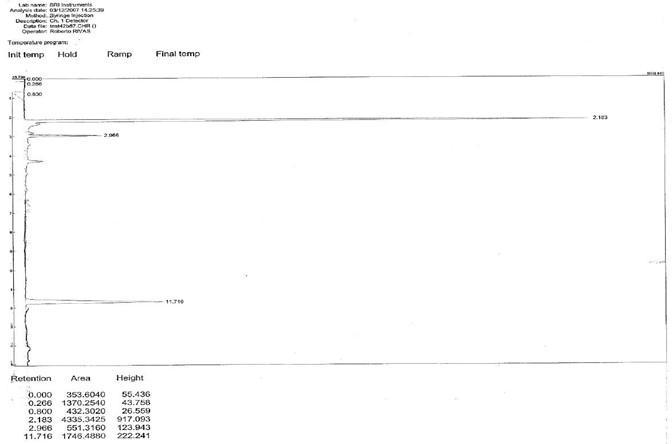 using a GC equipped with a flame ionization detector (FID). This experiment
