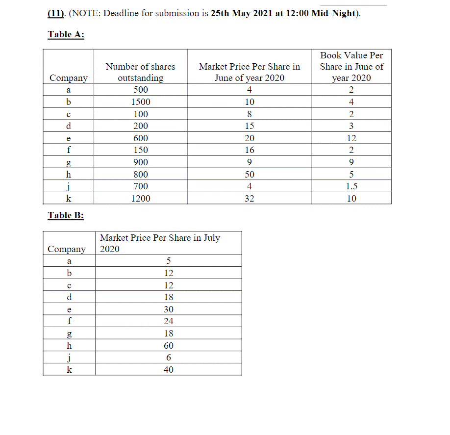 i need the answer quickly Note: you must use Excel to solve