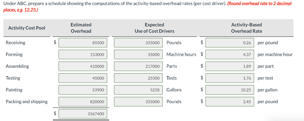 unit to 2 decimal places, e.g. 12.25 and cost assigned to 0