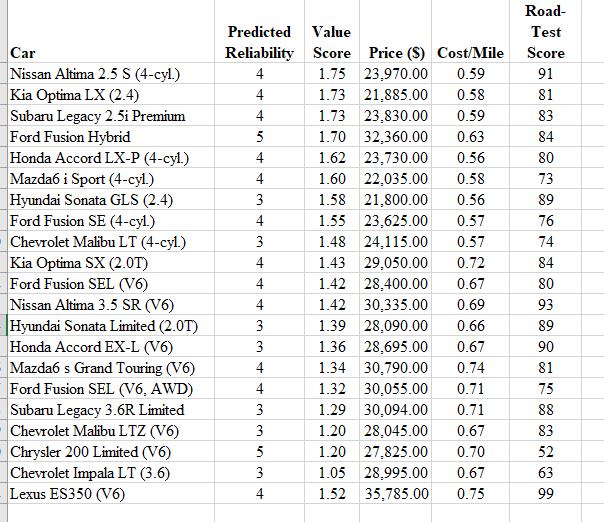  Course Project Part I In Excel: 1. Identify the quantitative and