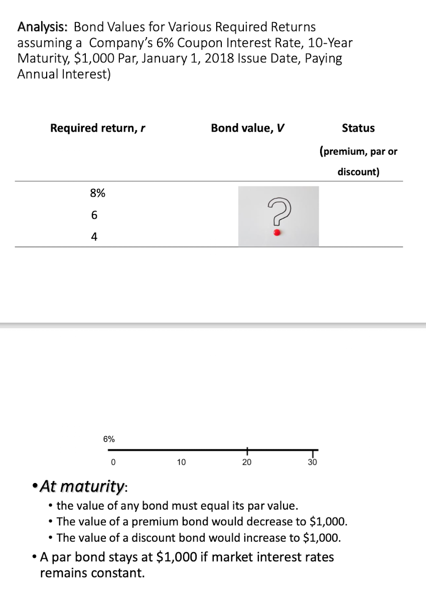  Analysis: Bond Values for Various Required Returns assuming a Company's 6%