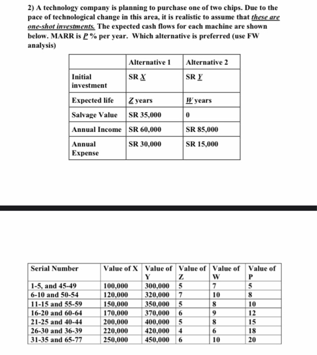 A person invested SR X in an account that pays Y% compounded