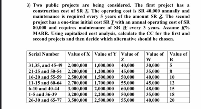 annually. The first withdraw happens at the end of year 3. The