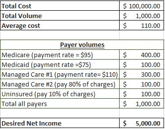 Table 1 What is the required price? (Please explain your answer) Total