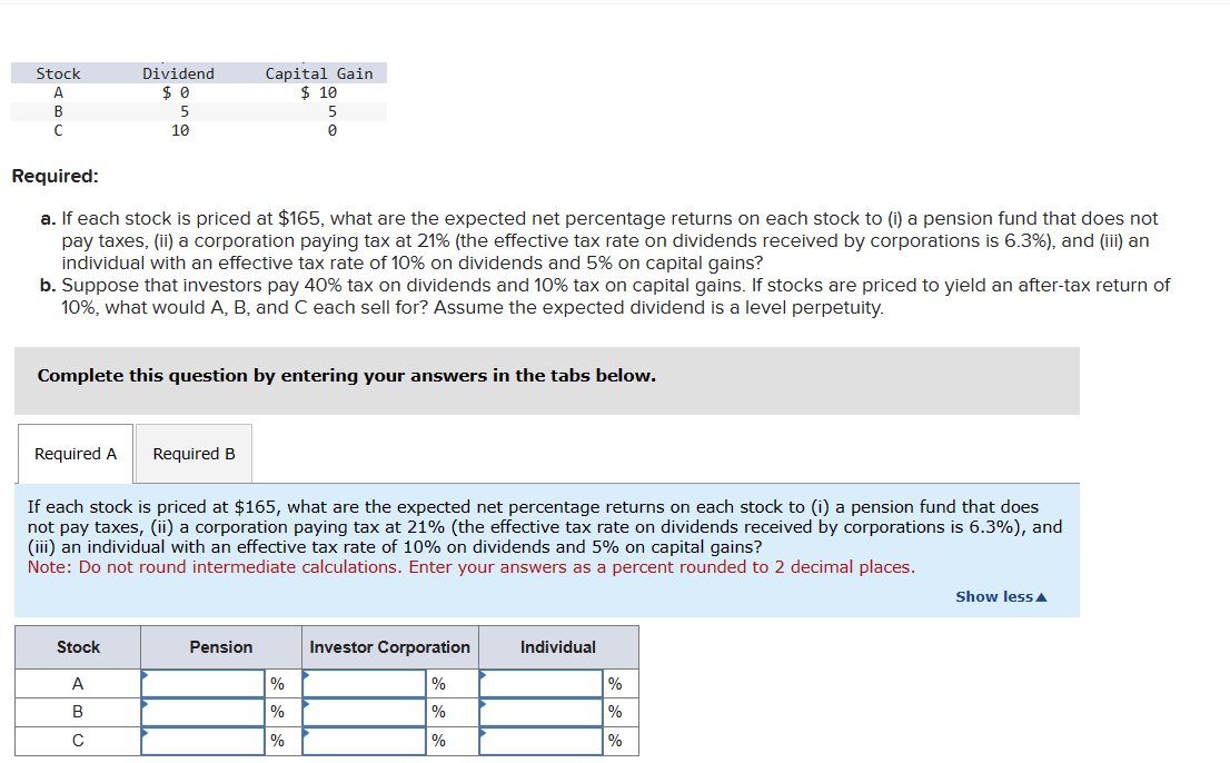 The expected pretax return on three stocks is divided between dividends