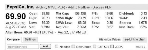  The above screen shot from Google Finance shows basic stock information