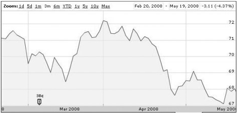 for PepsiCo. If you owned 2600 shares of PepsiCo for the period