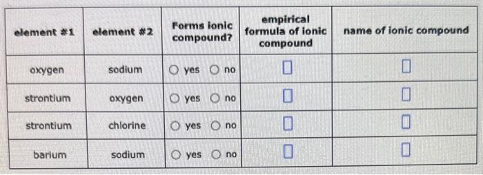  Decide whether each pair of elements in the table below will