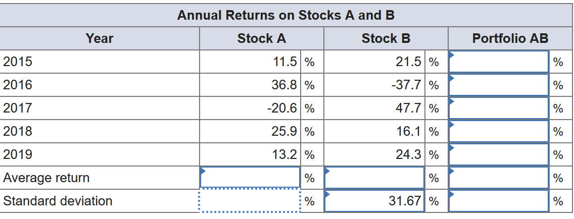 Fill in the missing information in the following table. Please assume that
