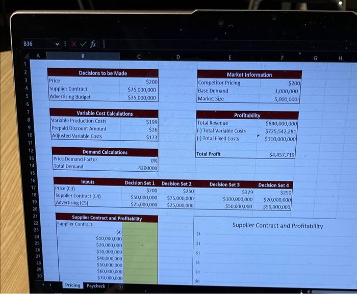 (C3) is $290 and the advertising budget in cell C5) is $35,000,000