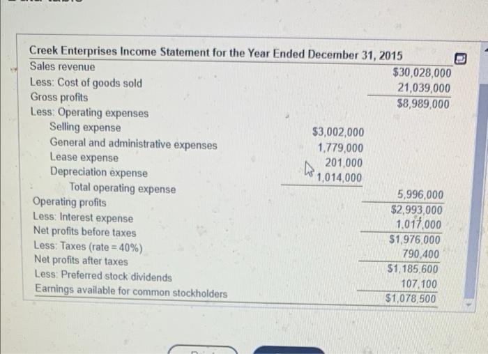 decimal places) Creek Enterprise's feed payment coverage ratio is (Round to two
