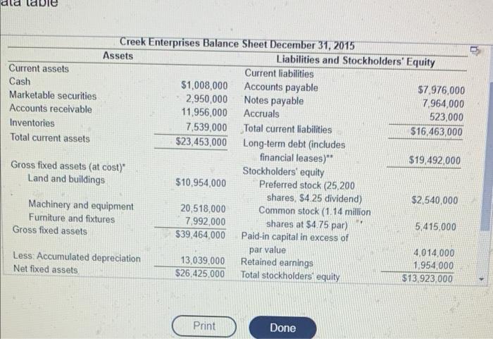 decimal places) Complete the following summary of ratios and compare Creek Enterprises's