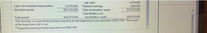 ratios vs. the industry average (Round to two decimal places) Creek Industry