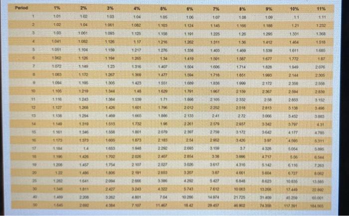 company. She currently has $12,400 in an IRA, an important part of