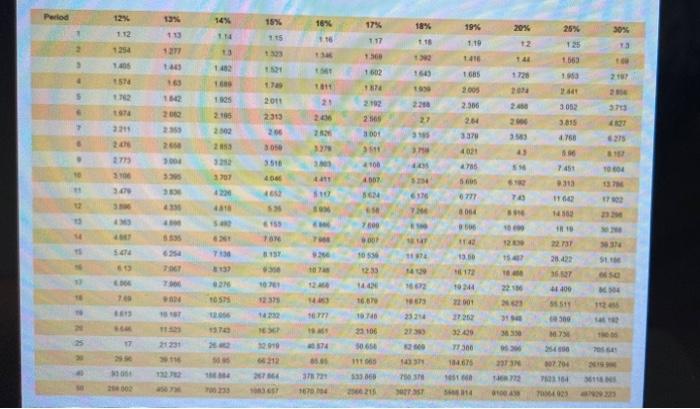 her retirement nest egg. She believes her iRA will grow at an