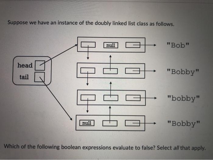 nodes defined as follows: class Node{ String element; Node next; Node prev;