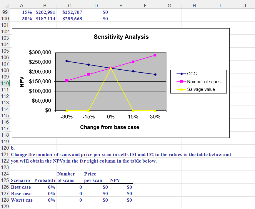 adding a new line to its diagnostic product mix, and the capital