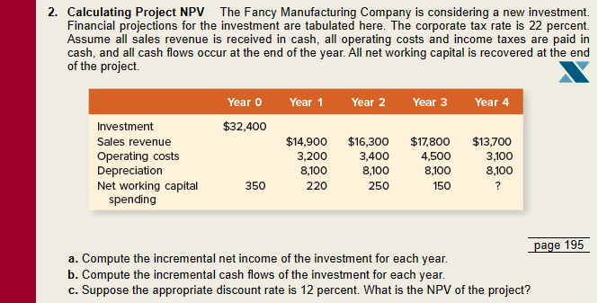 Please answer number 2 in this chapter Calculating Project NPV The Fancy