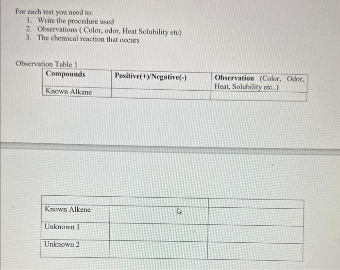 [we used 20 drops of (Alkane, Alkene, Unknown 1 and Unknown 2)