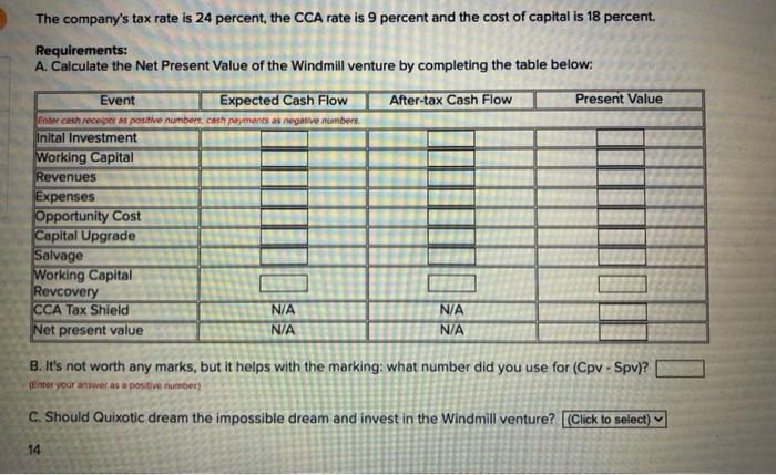 is about to embark on another venture. Poncho Sanchos, the faithful financial