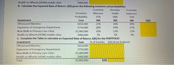 Expansion of Emergency Department New W in Primary Care Gini Heath on