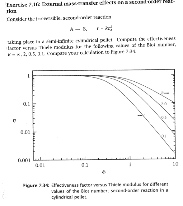  Exercise 7.16: External mass-transfer effects on a second-order reac- tion Consider