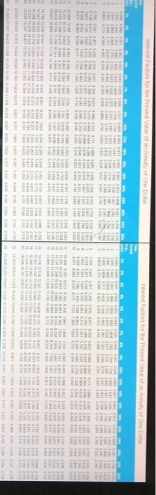 that will pay $11,000 a year for eleven years (that is, eleven