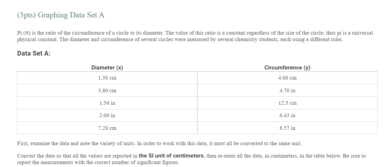  (5pts) Graphing Data Set A Pi (IT) is the ratio of
