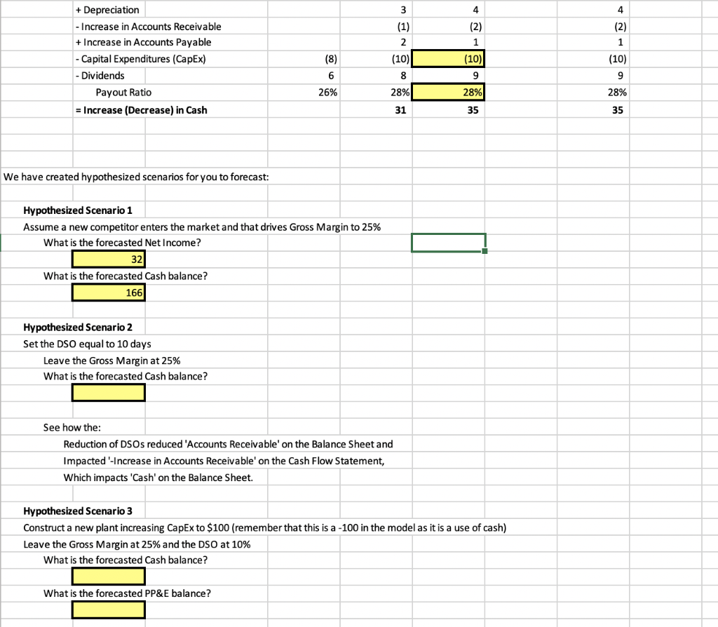 Model' developed in Developing a Model (Workbook 7) to implement various hypothesis