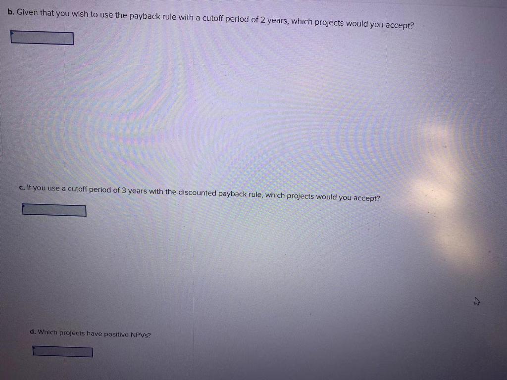 firm is considering the following projects. Its opportunity cost of capital is