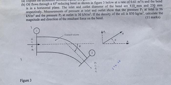  (b) Oil flows through a 45 reducing bend as shown in