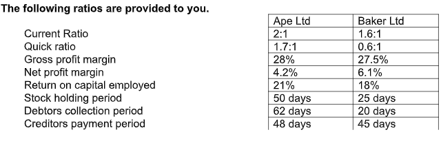 Please do asap and show formulas / workings The following ratios are