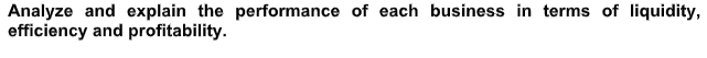 provided to you. Current Ratio Quick ratio Gross profit margin Net profit