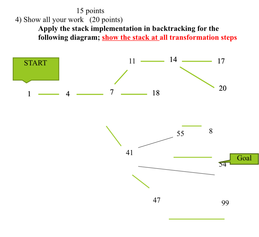  15 points Show all your work (20 points) Apply the stack