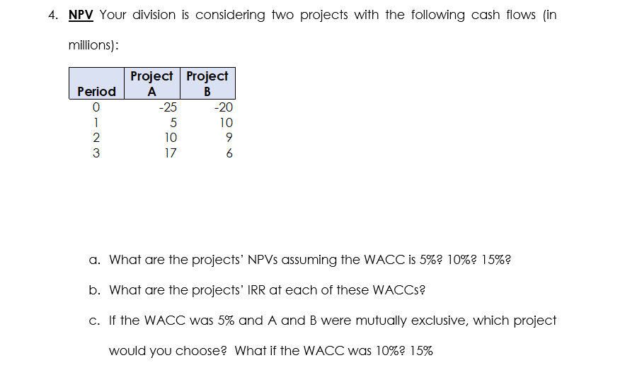  4. NPV Your division is considering two projects with the following