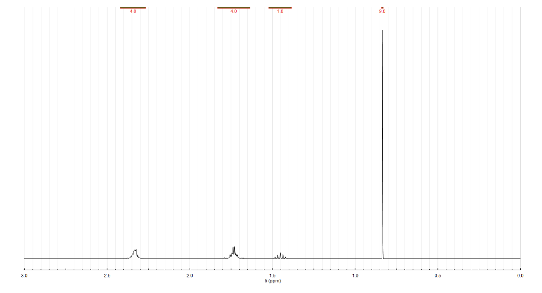 1. Below is a representative 1H-NMR spectrum for 4-tert-butylcyclohexanone. Which set of