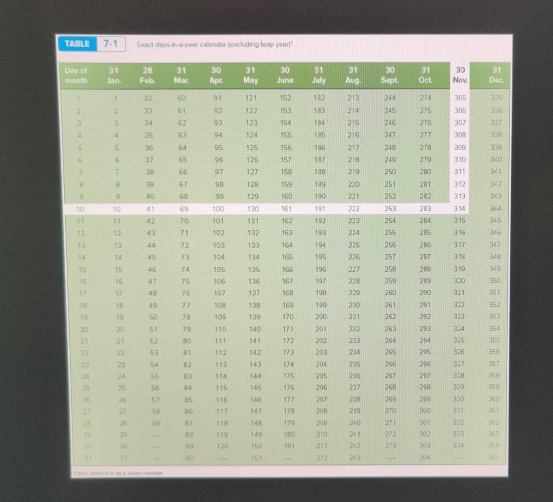 table.) (Do not round intermediate calculations. Round the "Interest" and "Maturity value"