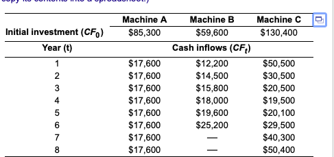 Machine C $130,400 Initial investment (CF) Year (t) 1 2 3