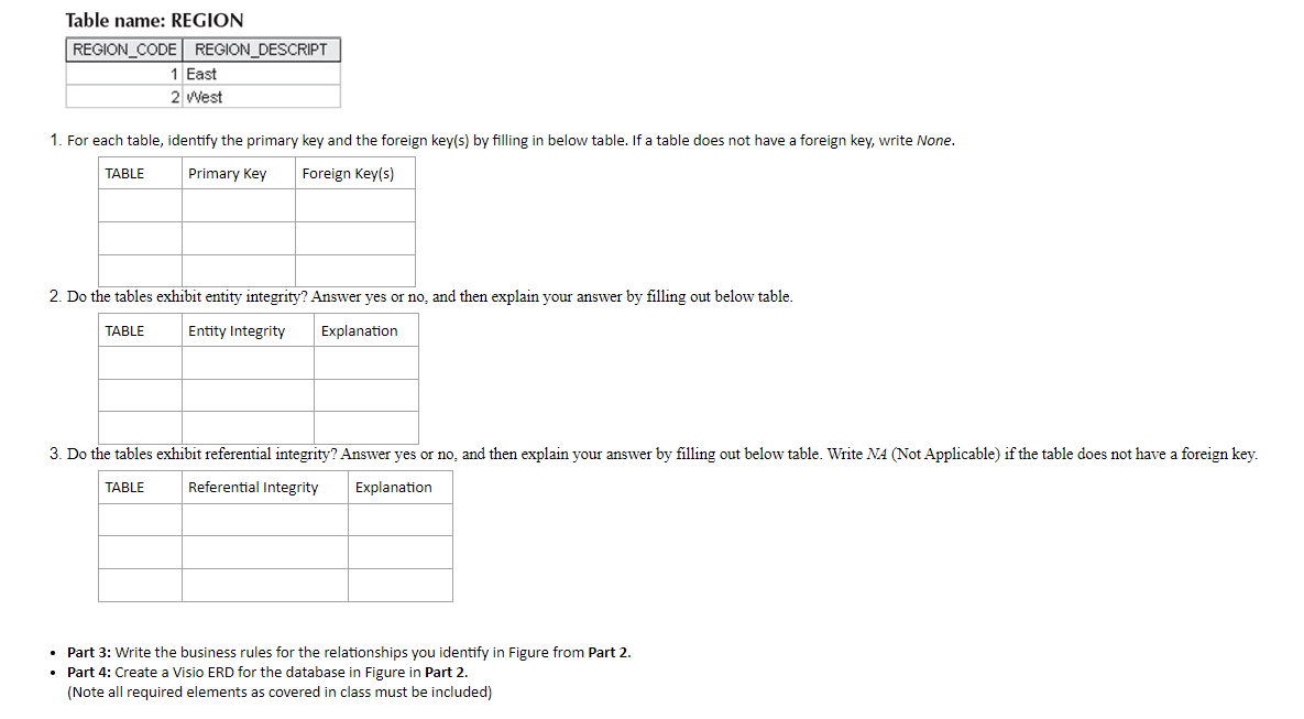 questions: Table name: EMPLOYEE Datahase name: Ch03_StoreCo Table name: STORE Table name: