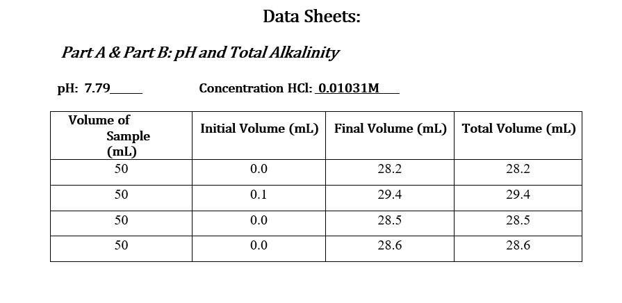 Data Sheets: Part A & Part B: pHand Total Alkalinity pH: